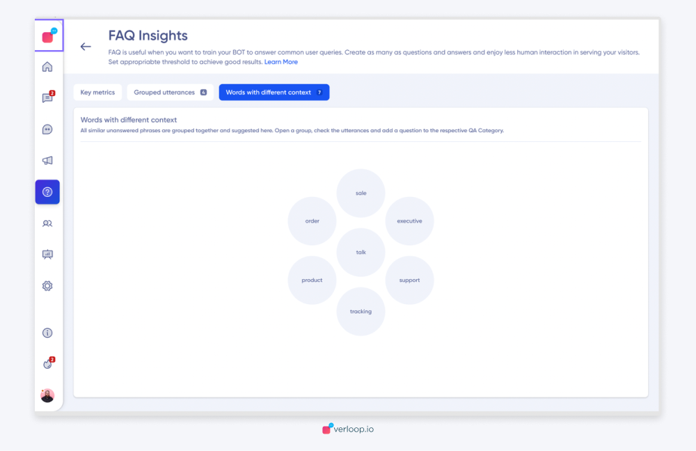 Contextual Words Verloop Help Docs