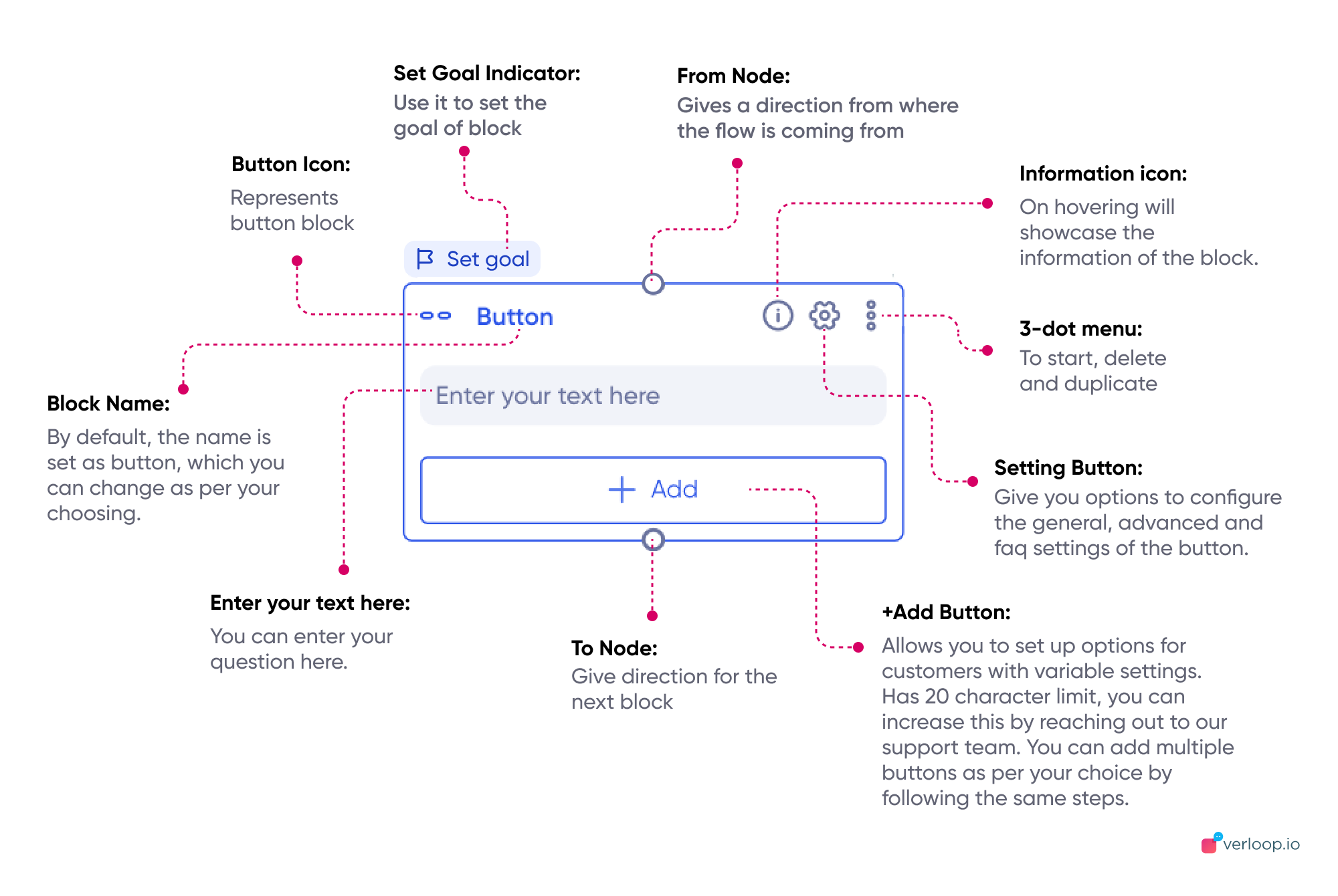 Buttons Block –  Support